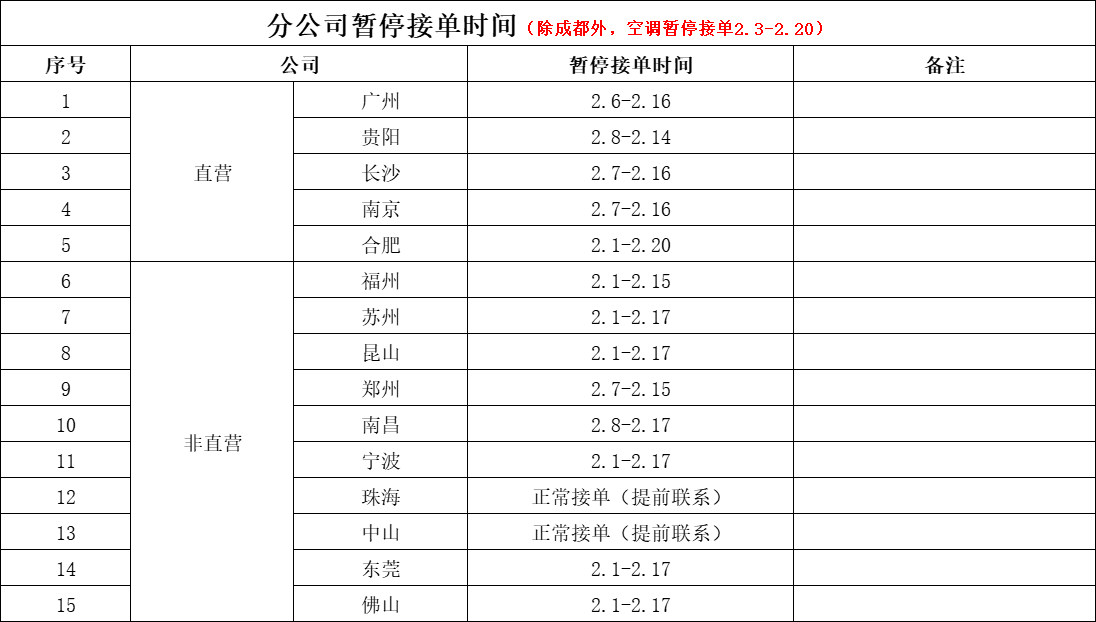 蚂蚁搬家春节不打烊，各分公司营业时间公告出来啦！